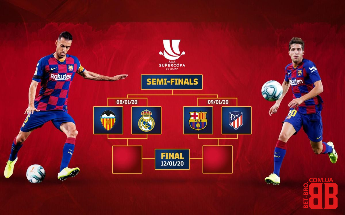 Барселона – Атлетико: прогноз на матч Суперкубка Испании 9 января